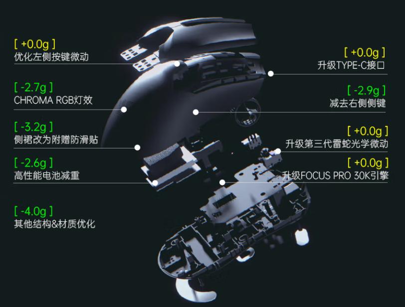 50元内鼠标性价比之王测评,鼠标评测1000元左右