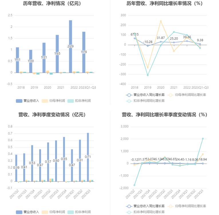 合金投资最新利润,合金投资公告解读
