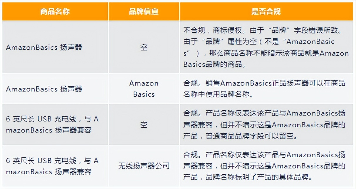 亚马逊被人恶意跟卖怎么投诉,亚马逊listing商标侵权怎么申诉