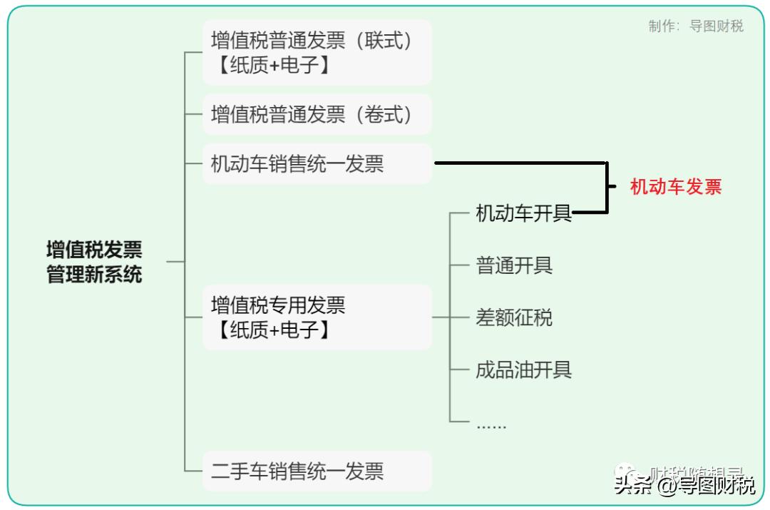 有折扣的增值税专用发票,带有折扣的增值税专用发票
