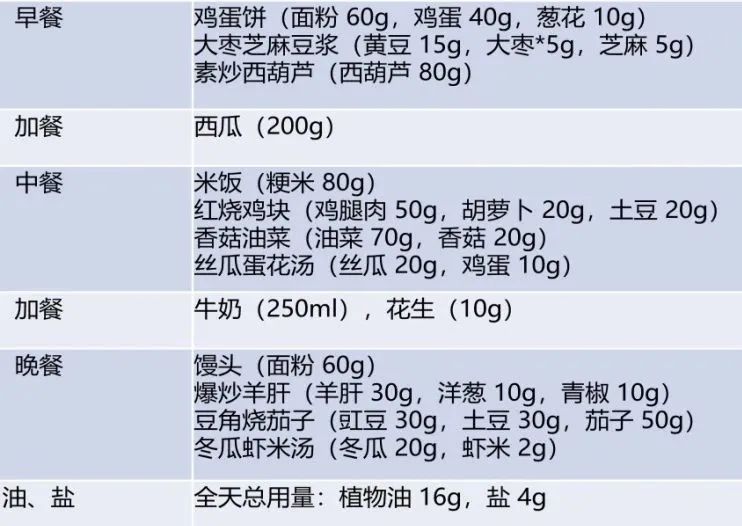 孩子最佳营养食谱大全,儿童营养均衡荤素搭配食谱