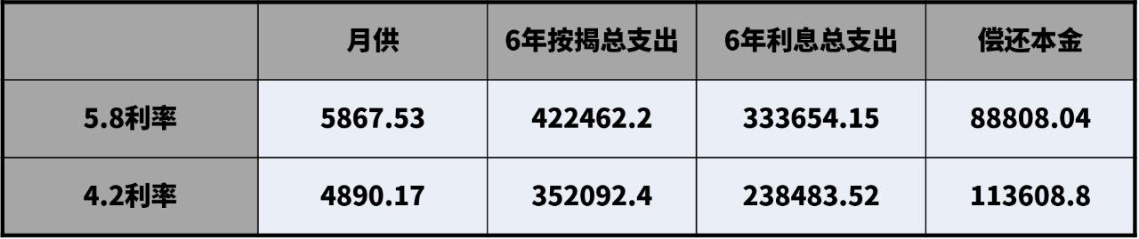 买房按揭30年跟15年哪种划算,买房二十年和三十年按揭哪个划算