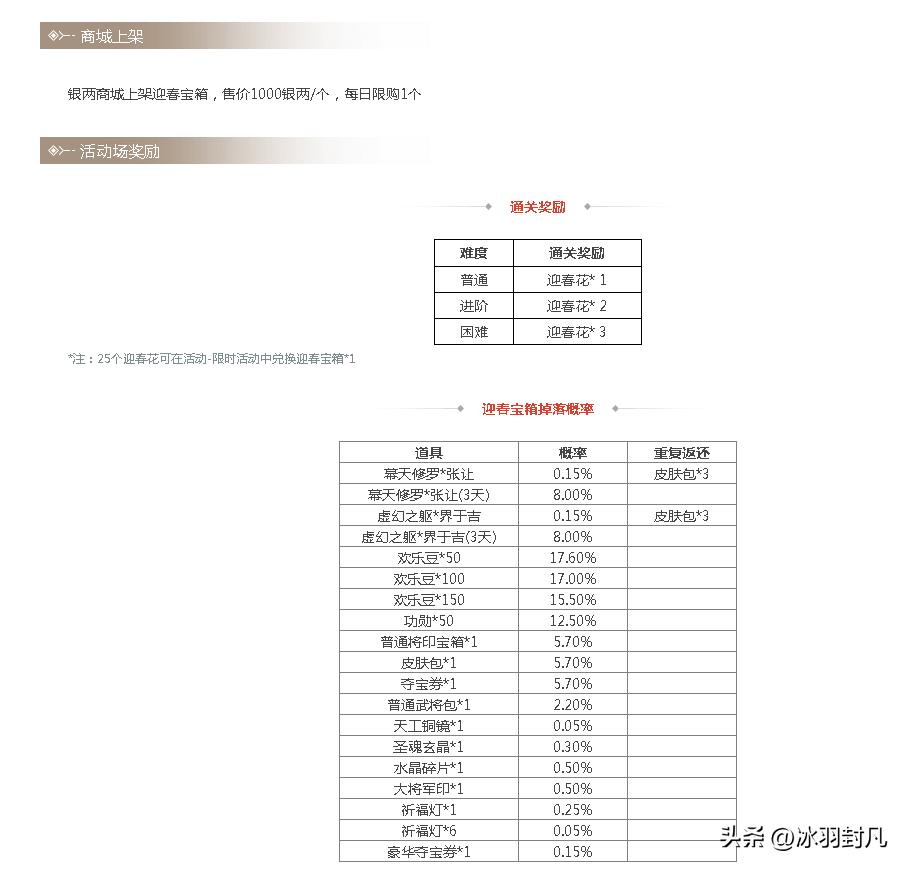 三国杀十殿阎罗前一个活动是什么,三国杀十殿阎罗武将攻略