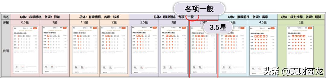 餐饮行业会员营销的方法和技巧,餐厅如何通过会员营销
