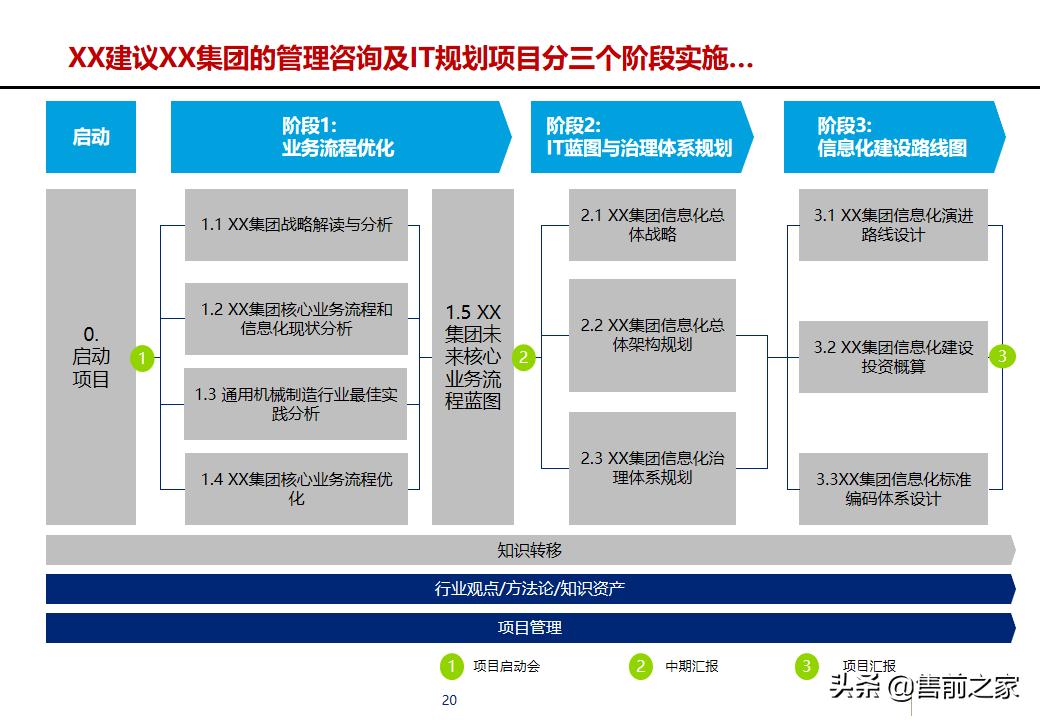 erp项目策划方案,erp年度改善方案