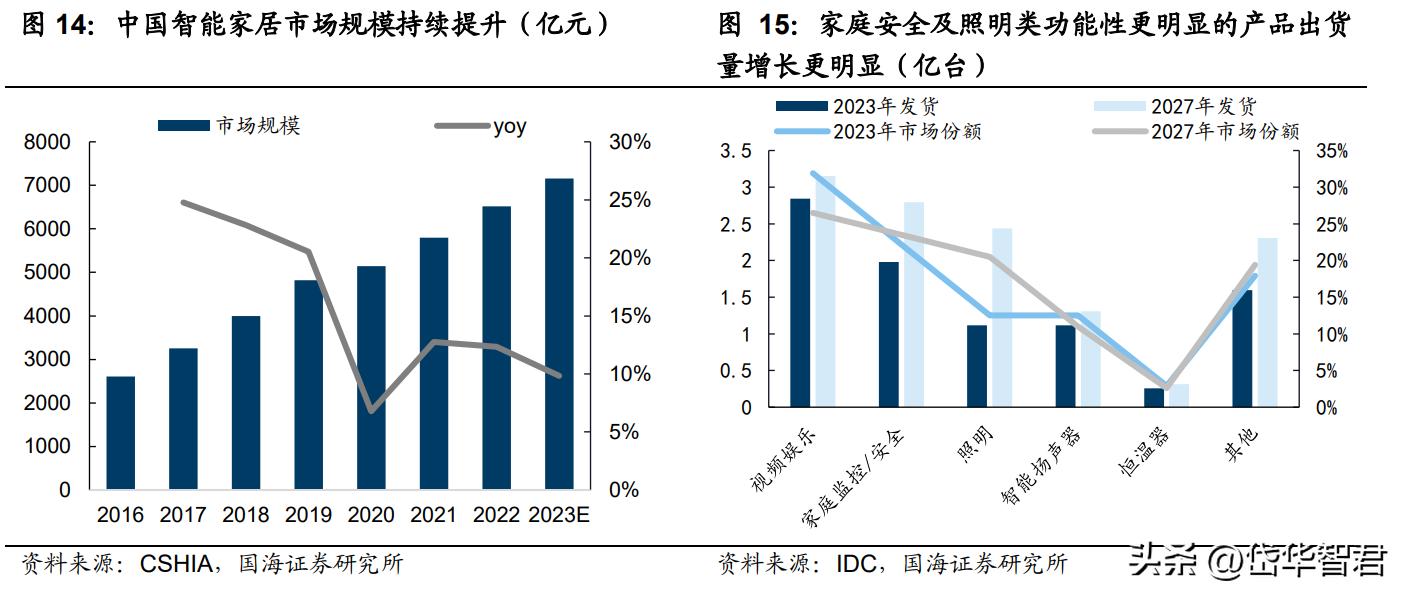 深耕陶瓷卫浴赛道，箭牌家居：细分领域竞争激烈，行业迈向智能化