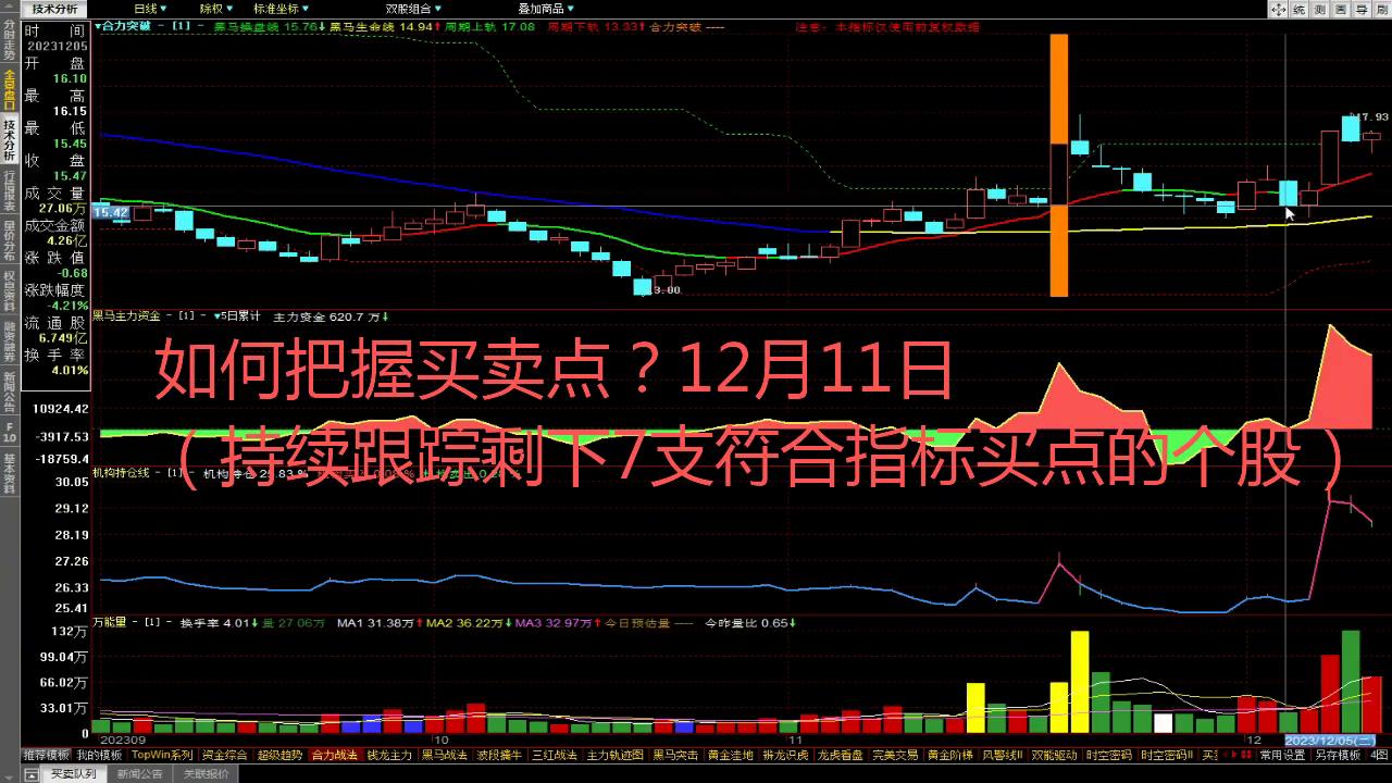 怎样把握期货的买卖点,股票做t怎么把握买卖点