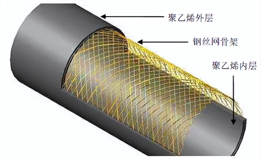 油气管道分类分级的必要性,油气管道输送技术现状和发展趋势