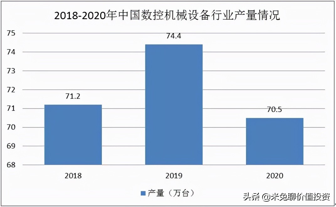 弘亚数控有机器人吗,弘亚数控机械股份有限公司