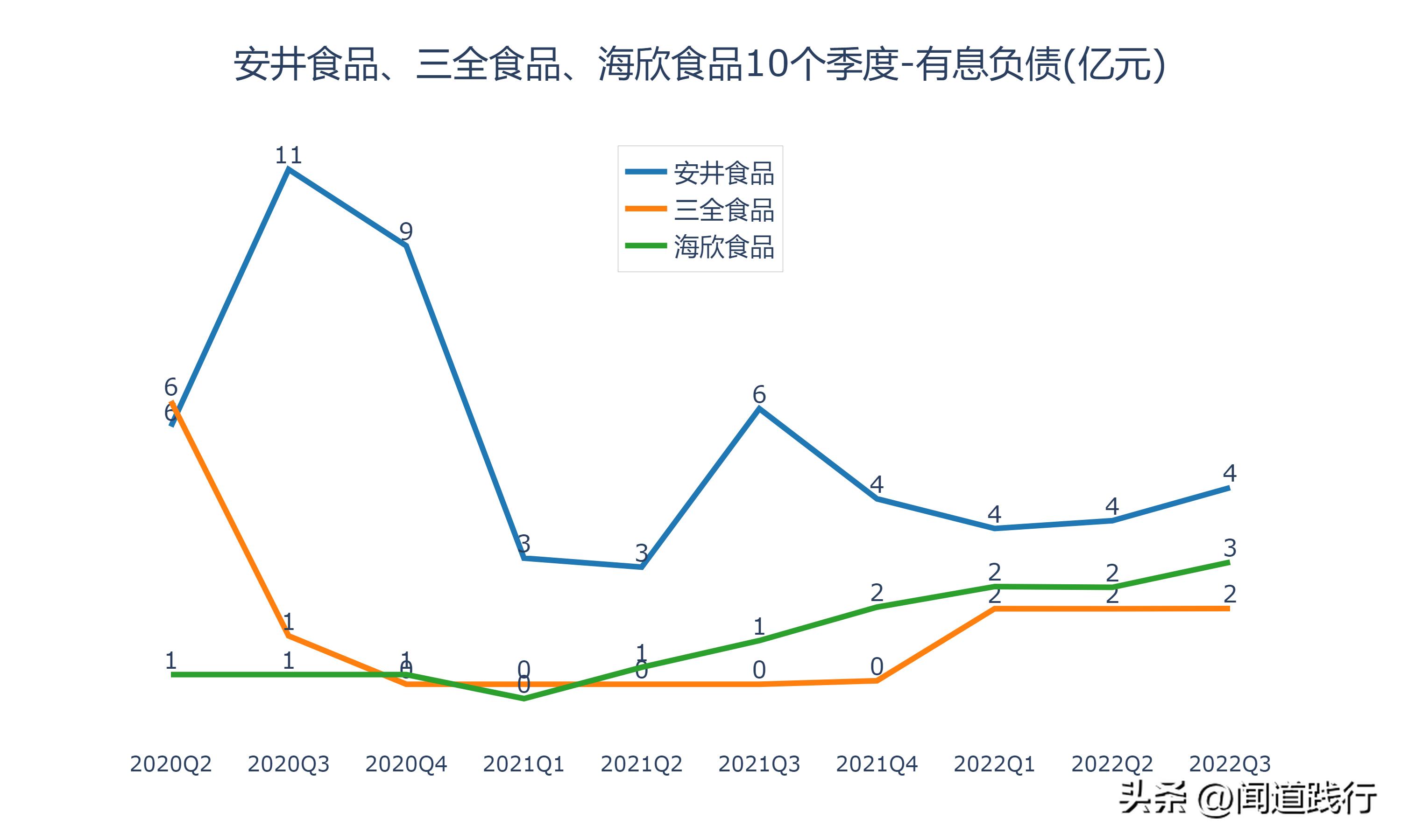 海欣食品和安井食品哪个工厂好,安井食品和三全食品盈利能力分析