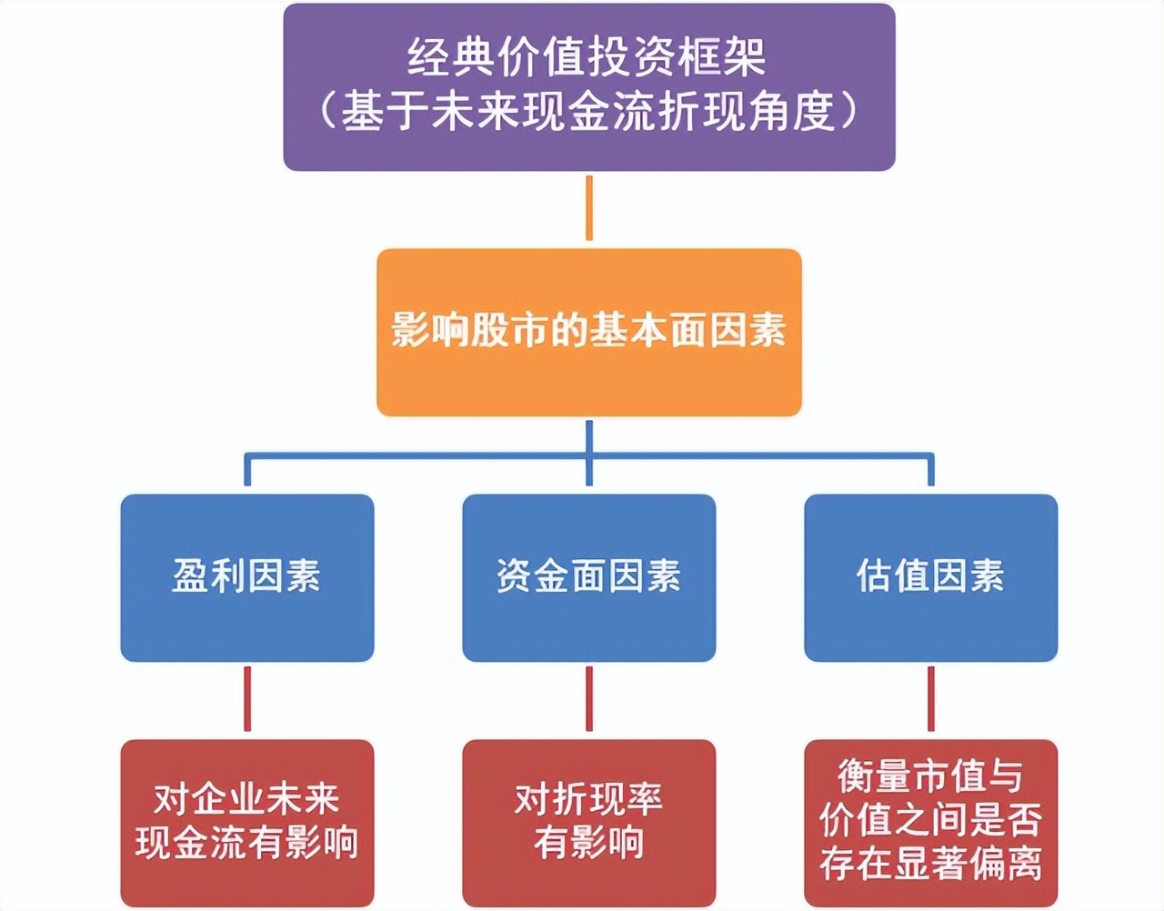 【华商好基会】当前港股基本面如何分析