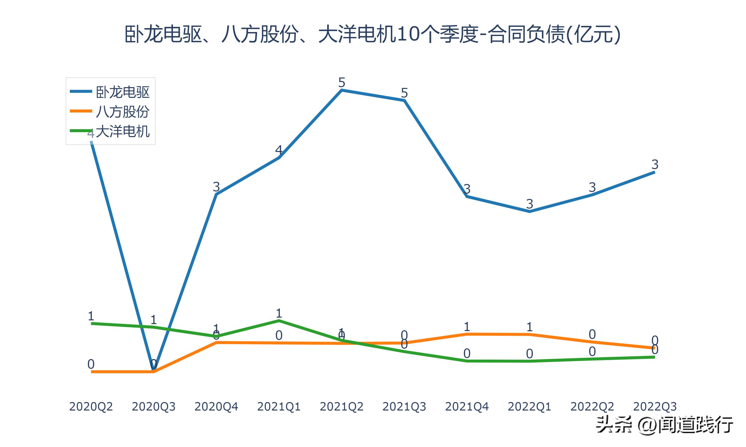 卧龙电驱1000亿市场,卧龙电机和大洋电机