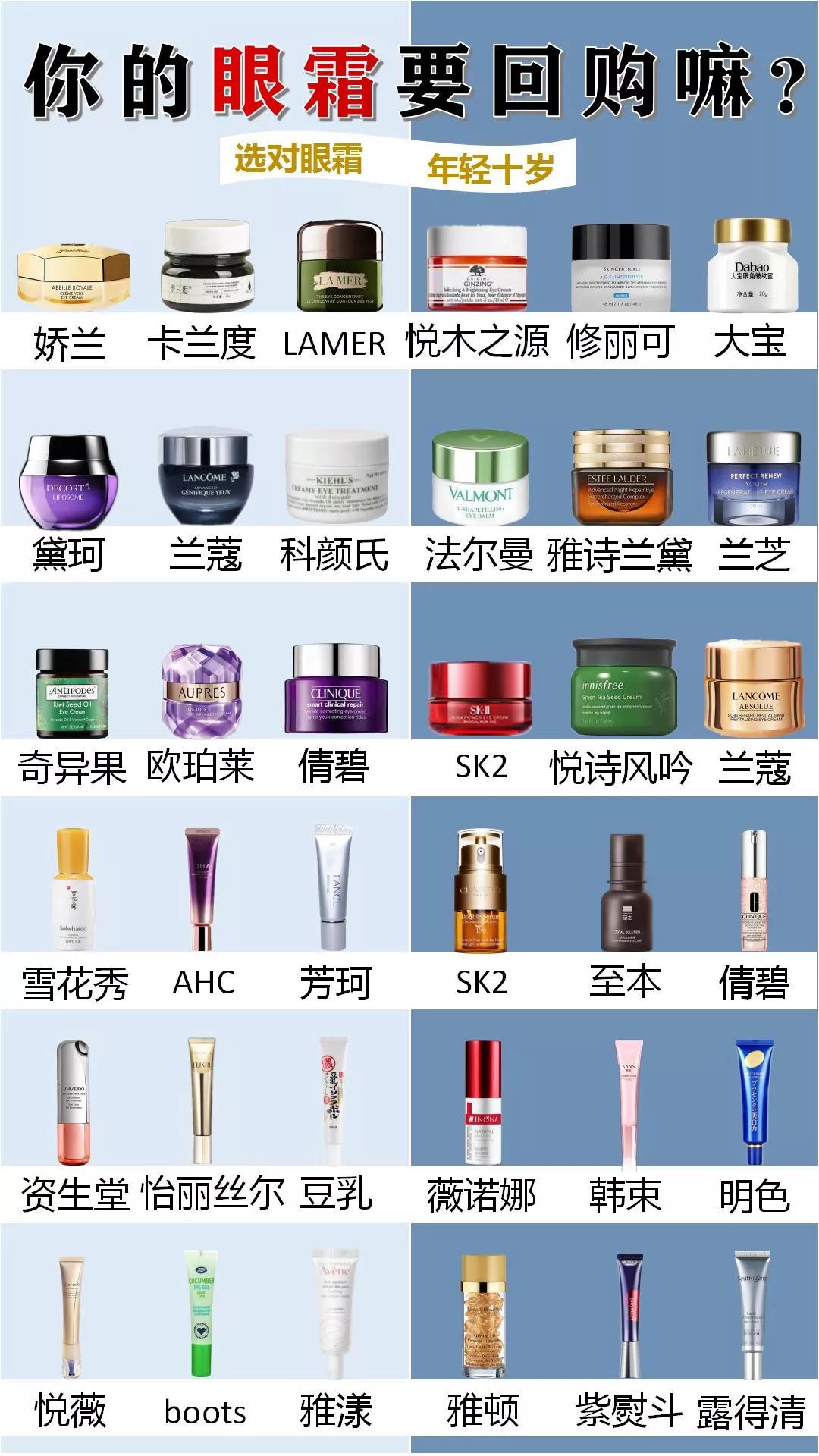 25岁以上第一支眼霜推荐平价,29岁小姐姐自用推荐的6款眼霜