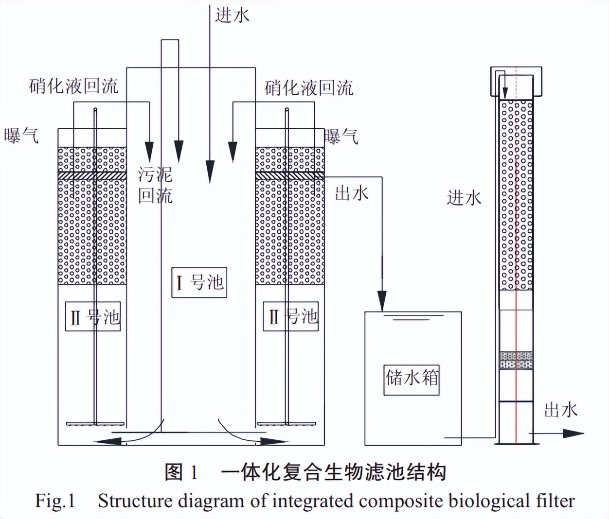 【清慧研习社】新型复合生物滤池处理生活污水实际应用