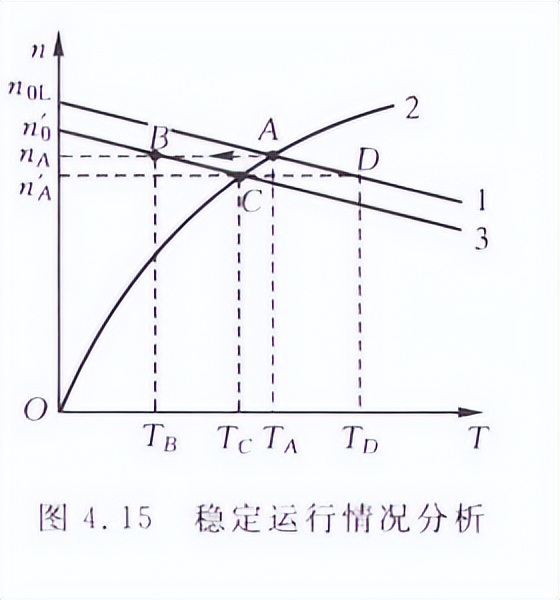 直流电动机降压视频,交流电动机的三种降压启动方法
