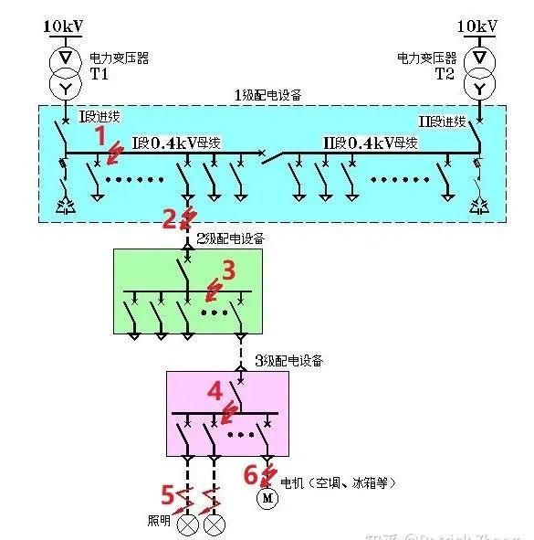 短路和开关跳闸有什么区别,线路短路跳闸是什么意思