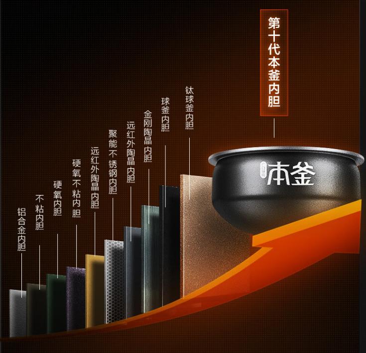 电饭煲推荐苏泊尔远红外电饭煲,苏泊尔电饭煲怎么选购