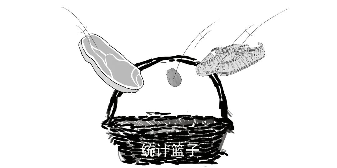 美国通胀cpi公布时间,美国cpi通胀3.2是什么概念