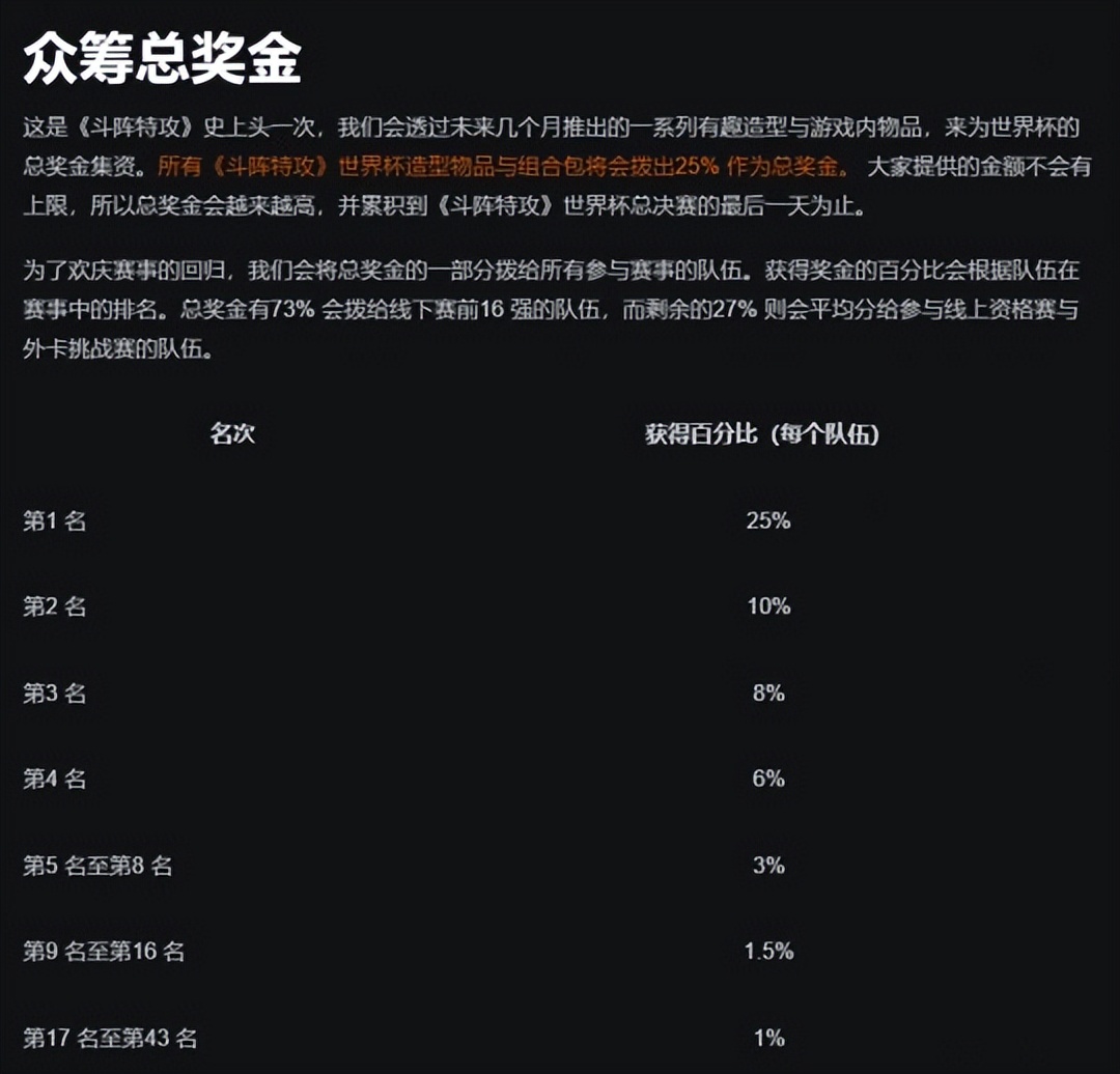 暴雪守望先锋世界杯16强,暴雪买过守望先锋能退吗