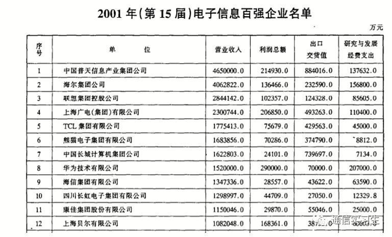 閫氫俊鍘嗗彶杩炶浇50,閫氫俊鍘嗗彶杩炶浇