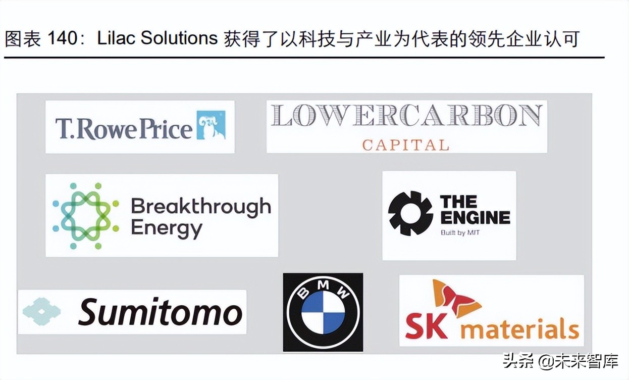 西部矿业盐湖提锂最新分析,中国盐湖提锂产业链完整梳理