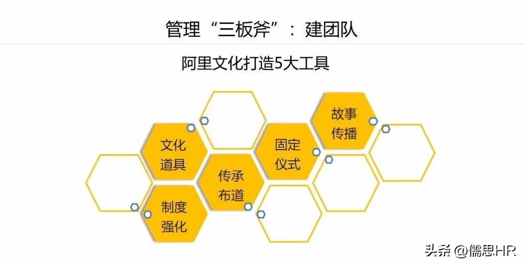 阿里巴巴管理三板斧第二章的心得,阿里巴巴三板斧中层管理搭班子