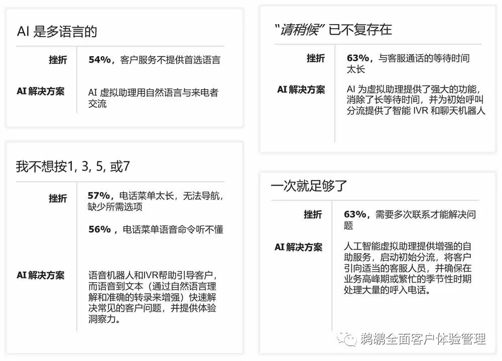 译体验｜Vonage：2022全球客户互动报告
