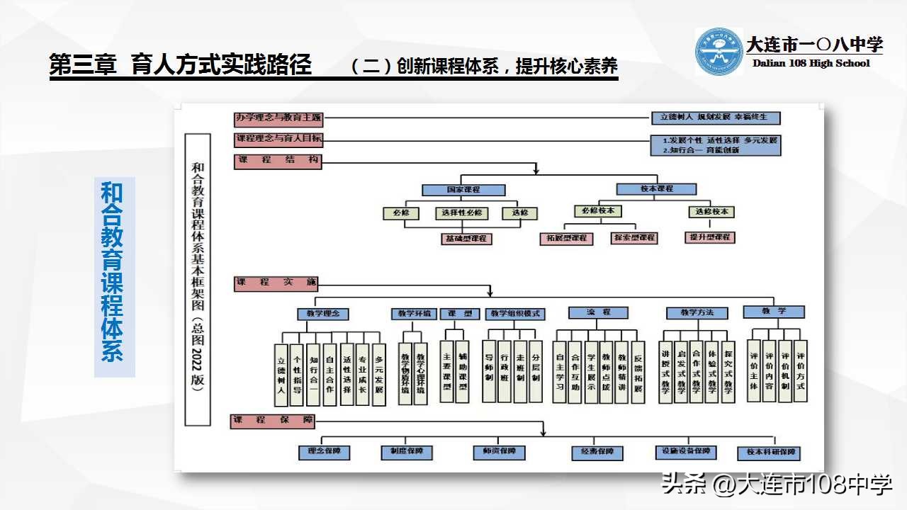 规划发展思路,规划引领勇立潮头
