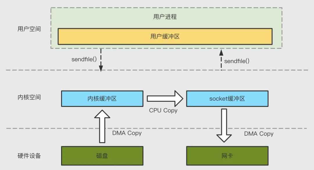 虚拟内存分配需要考虑的几个维度,虚拟内存系列课程