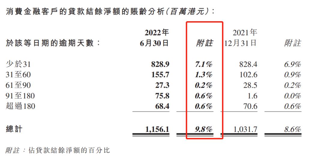 亚联财贷利息高吗,亚联财小贷是正规公司吗