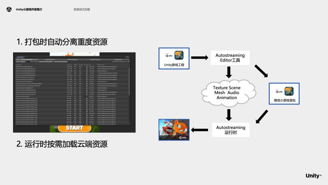 unity干货,unity益智小游戏