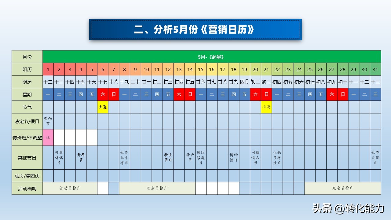 营销人员2020年工作计划与目标ppt,2022年如何做销售策略方案ppt