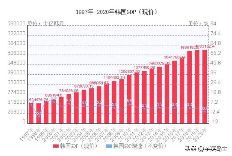 南朝鲜是一个怎么样的国家？