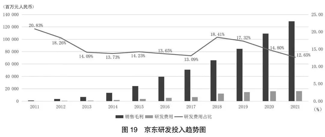 阿里京东腾讯拼多多美团字节业绩,京东阿里巴巴拼多多2021年三季报
