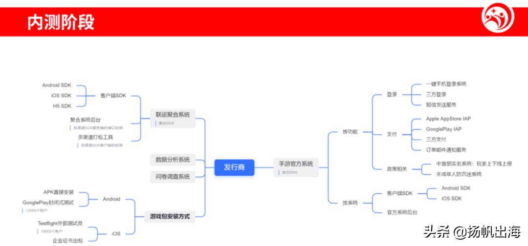 干货分享专家,专家学者分享前沿技术