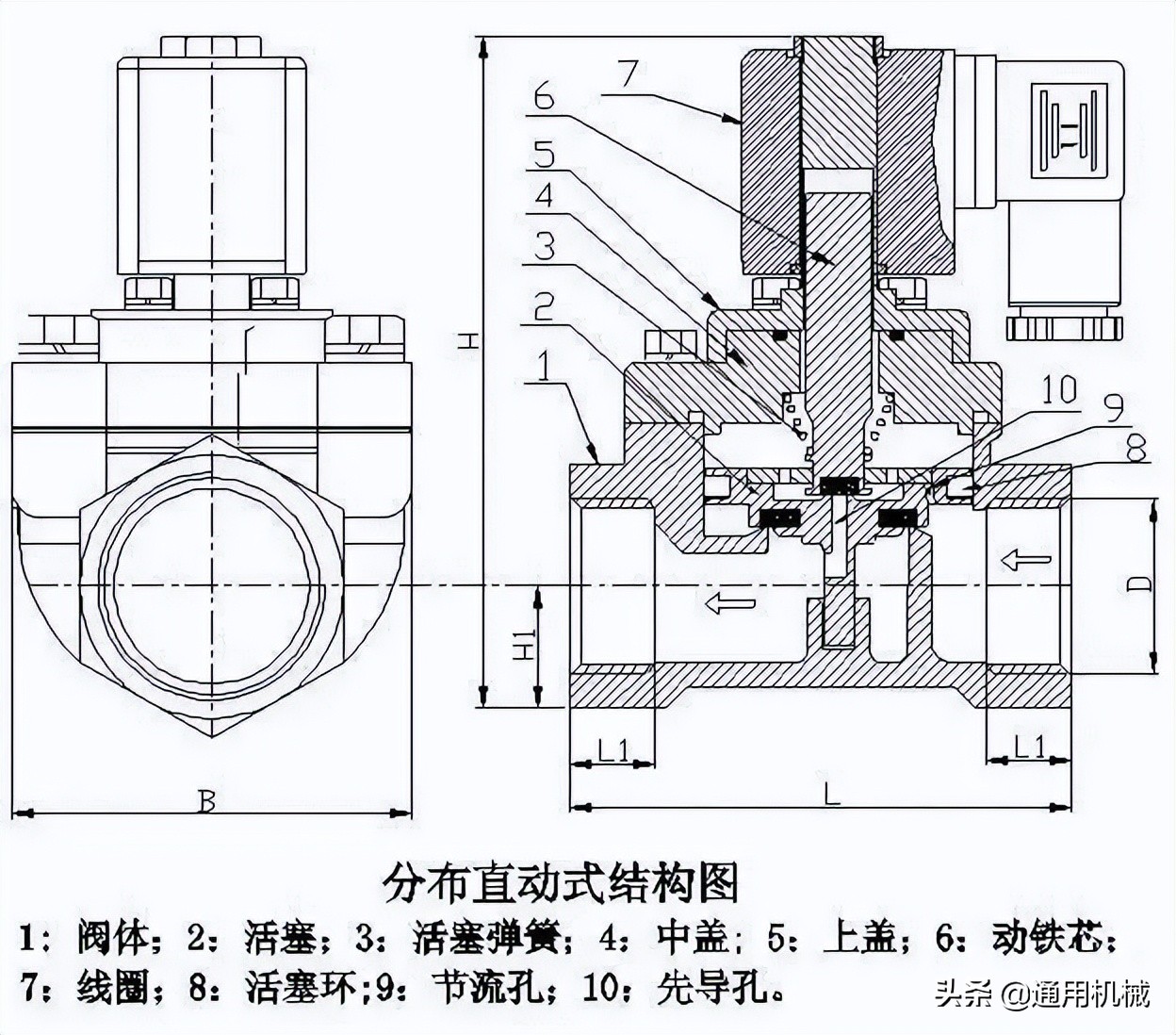 电磁阀原理及讲解,电磁阀的工作原理和简单介绍