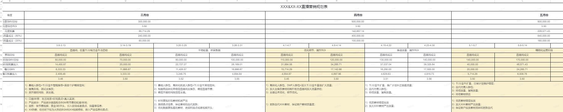 营销方案brief怎么写,创新项目经营战略