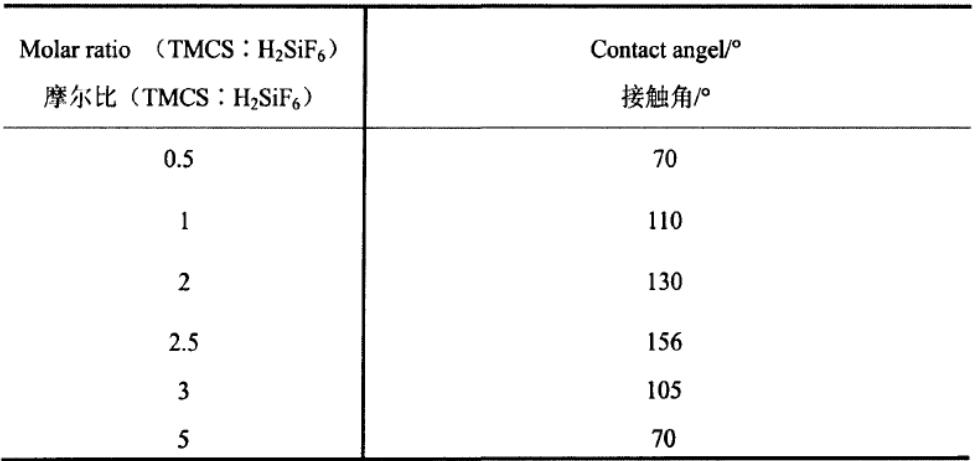 peo是什么化学名称,peo是什么高分子材料