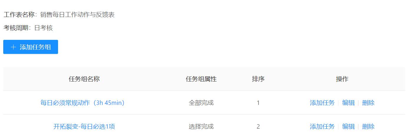 销售不服管,销售流程管理神器