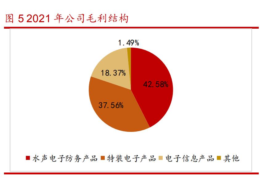 中国海防调研,中国海防核心技术