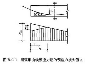预应力混凝土结构设计规范2016,gb50007-2019混凝土结构工程规范