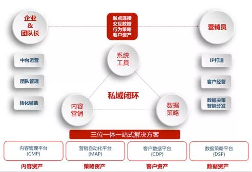 数字化转型的保险创新,数字化如何激发保险业发展新动力