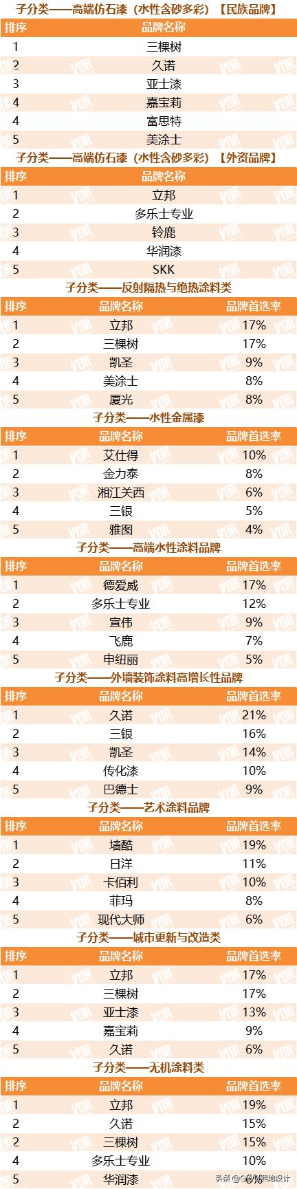 2022最受欢迎的行业排行榜,十大行业最受欢迎