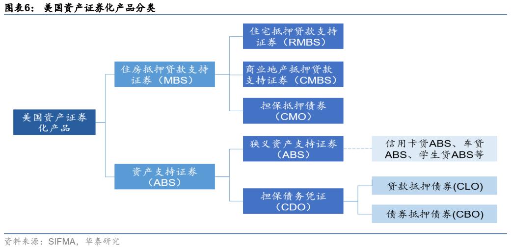 abs资产证券化什么意思,资产证券化abs培训