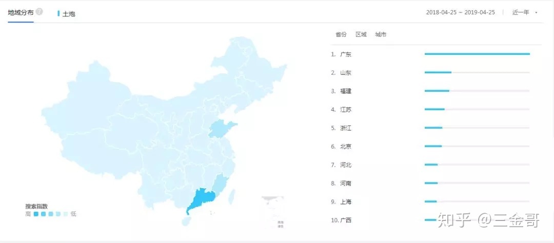 如何低成本做生意创业,现在年轻人如何创业做生意好