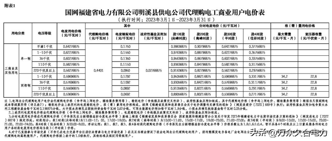 峰谷电价和阶梯电价哪个合适,峰谷电价和正常电价哪个划算