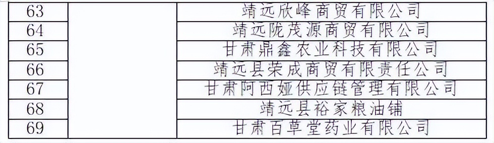 靖远县商务局电商,商务局618电商活动