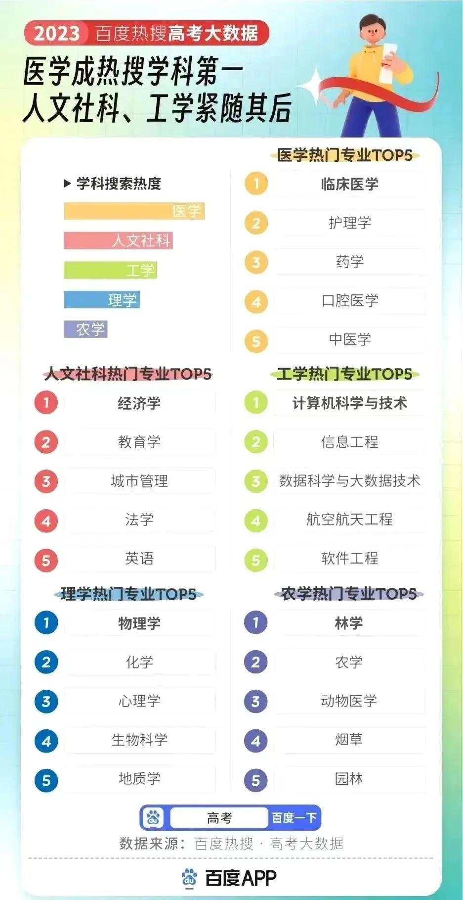 临床医学哪个专业前景最好,2018本科临床医学专业排行榜