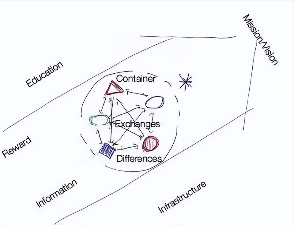 打造敏捷化高效团队,如何打造高效敏捷的团队