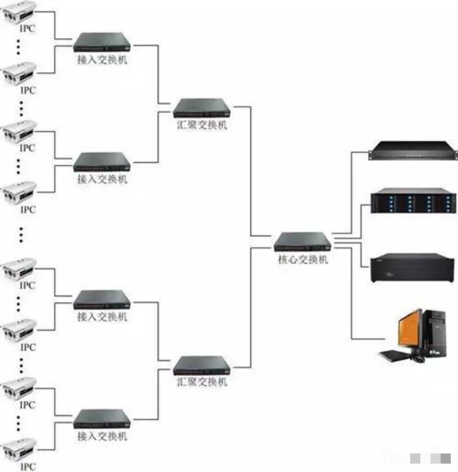 交换机网络知识大全,华为交换机知识详解